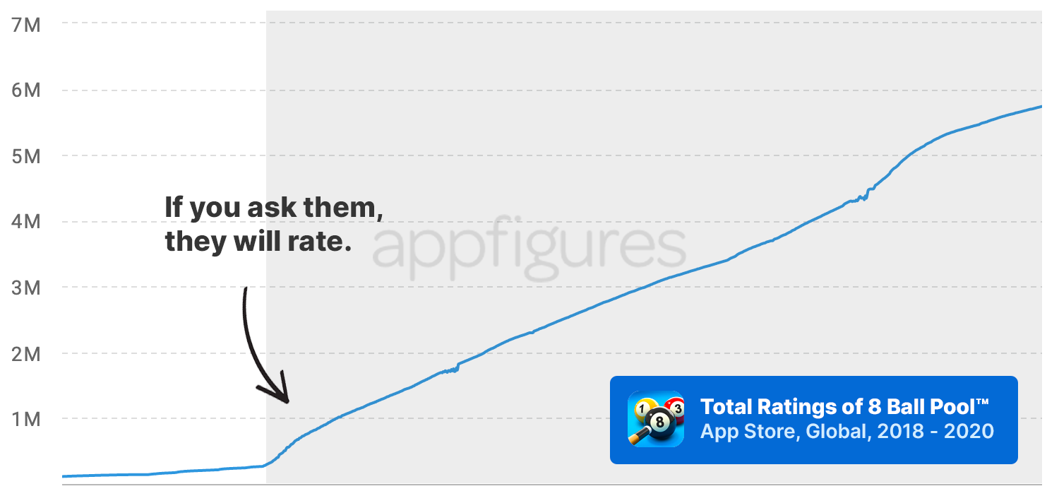 What happens when an app asks for its users to rate it
