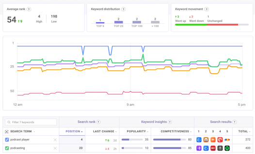 ASO Tools from Appfigures