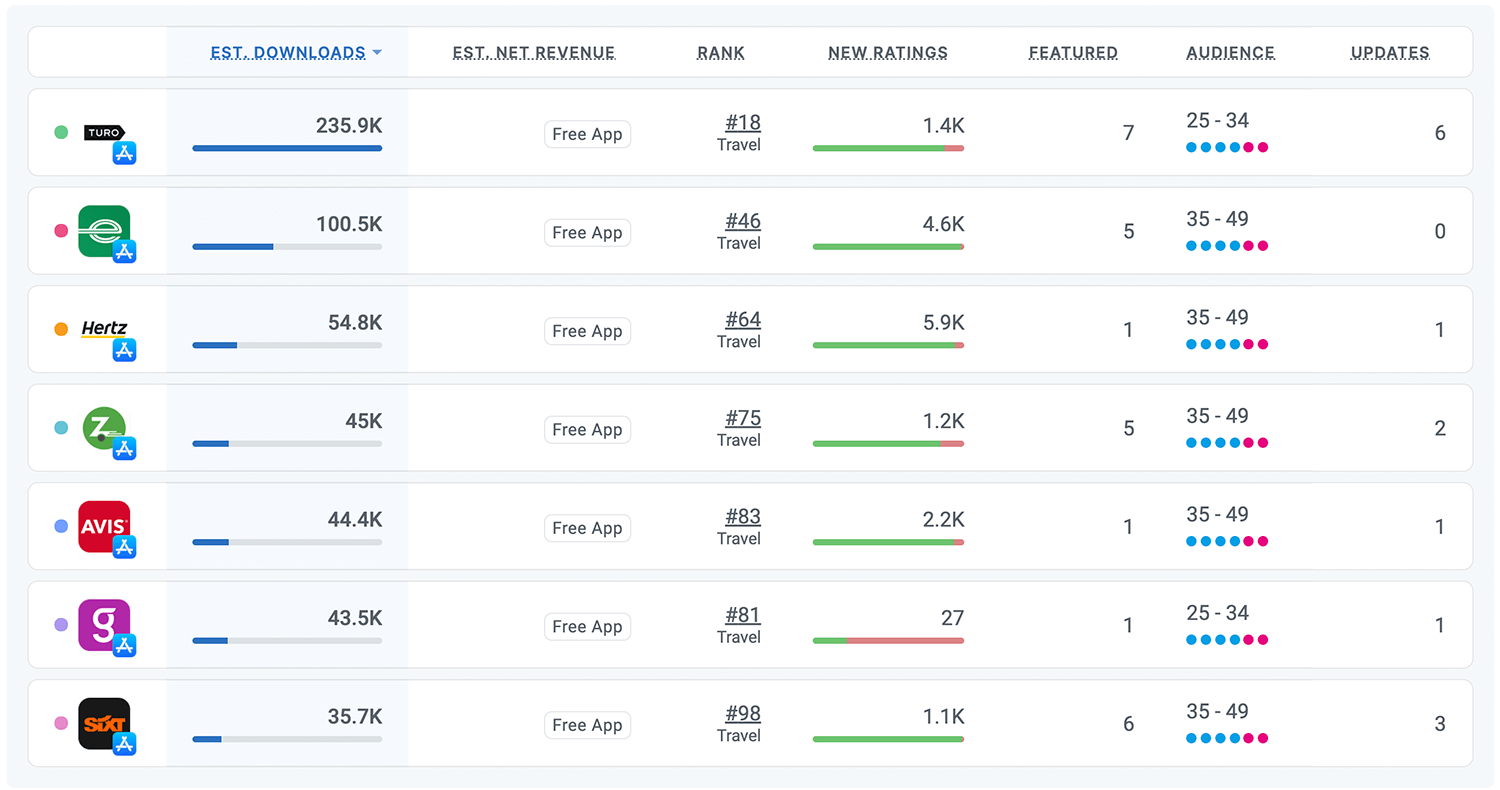 Competitor intelligence for iOS and Android Apps by Appfigures