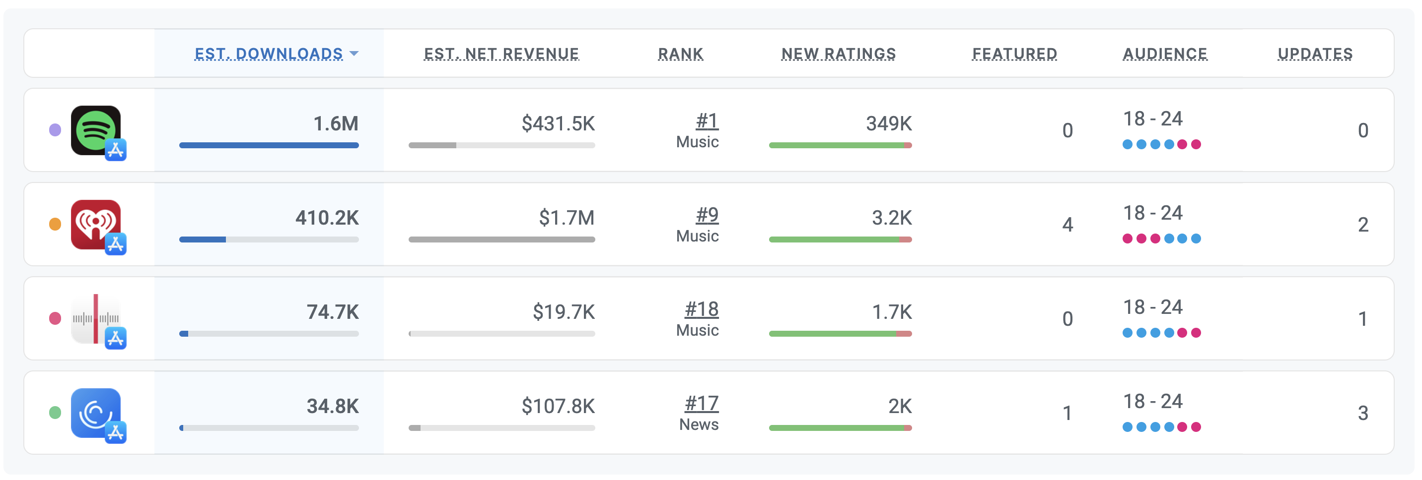 Competitor intelligence for iOS and Android Apps by Appfigures