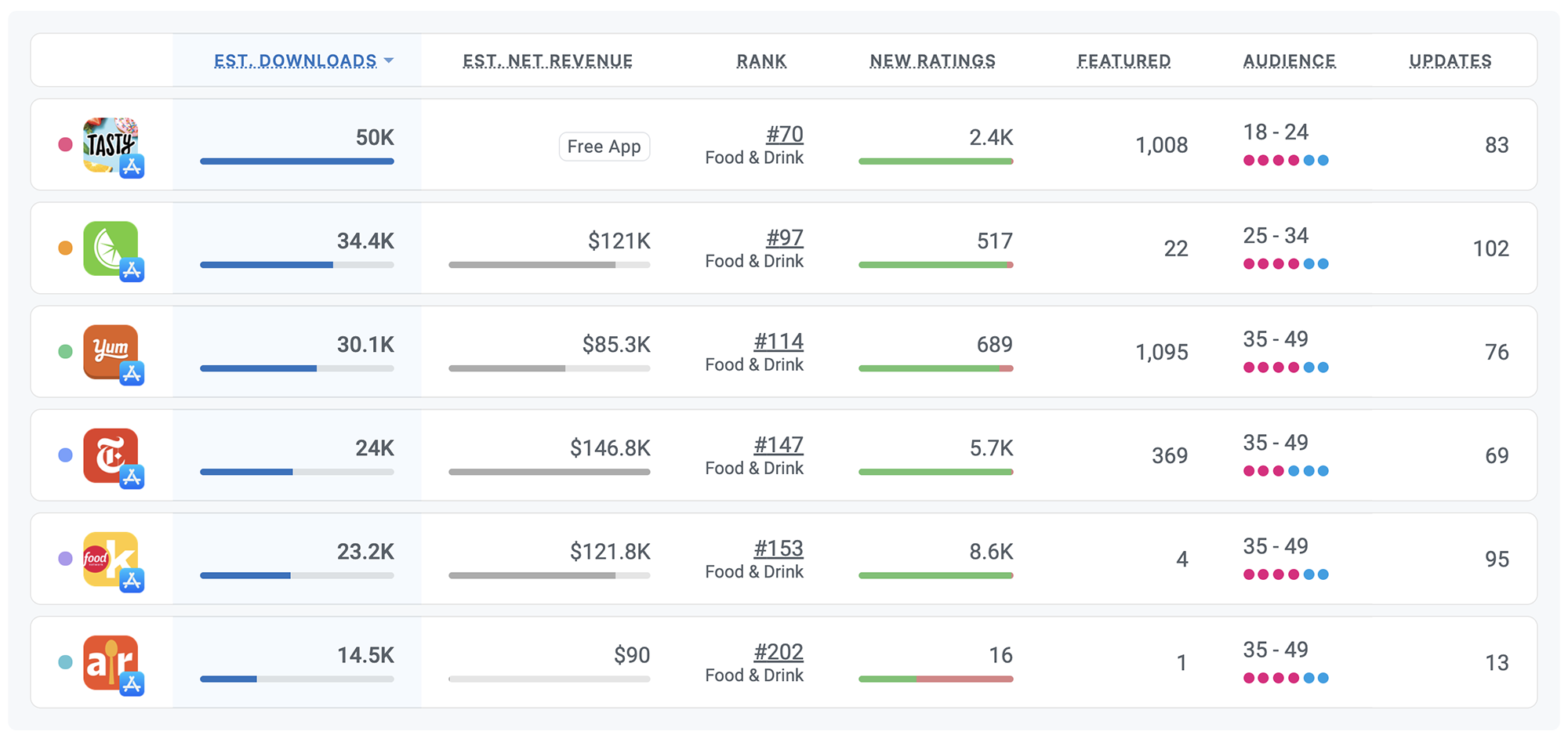 Competitor intelligence for iOS and Android Apps by Appfigures