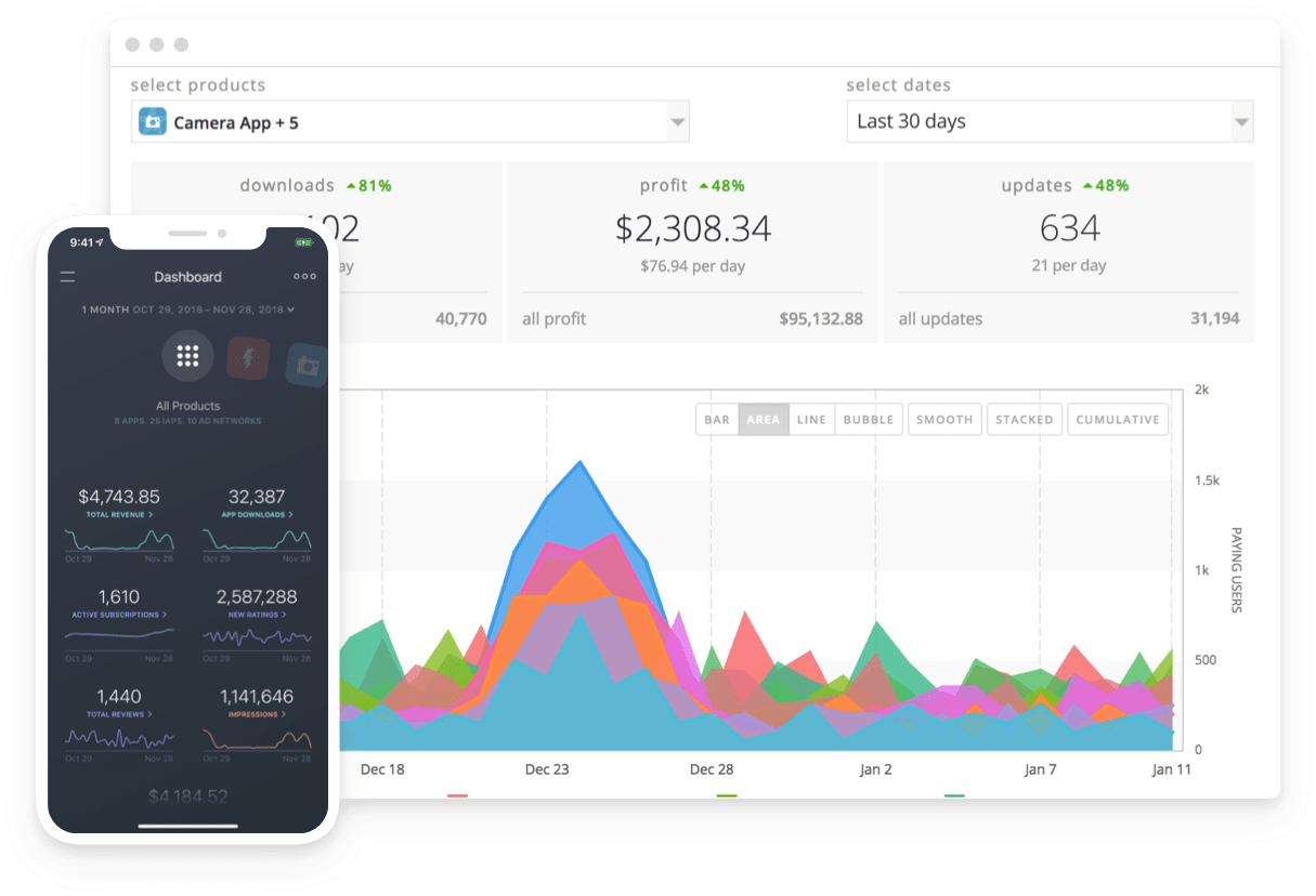 Mobile App Analytics & Insights