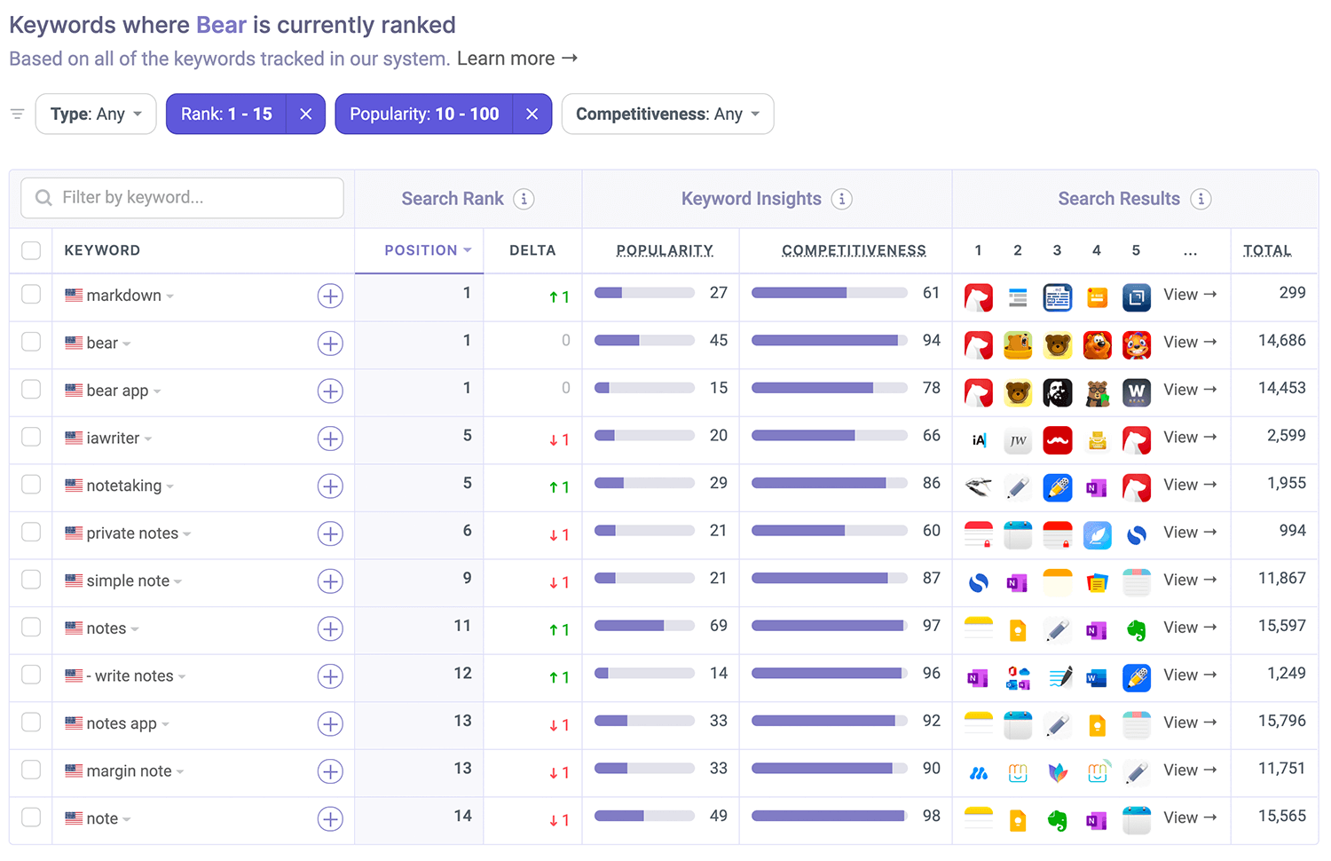 Where Bear is ranked on the App Store by Appfigures