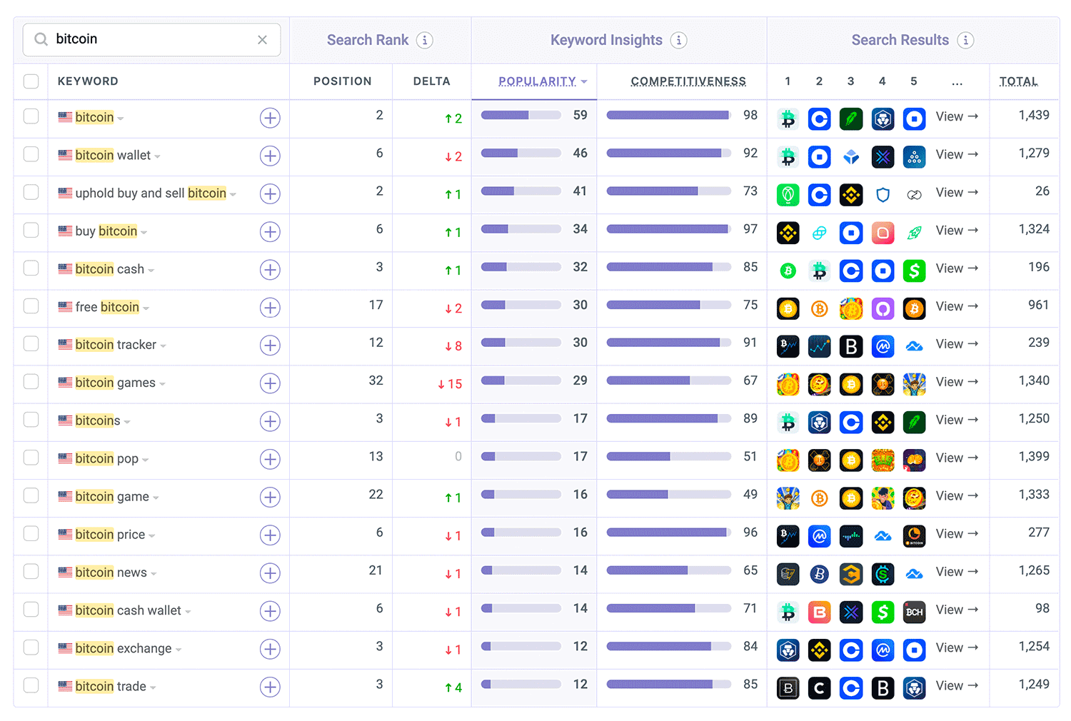Where Coinbase is ranked on the App Store by Appfigures