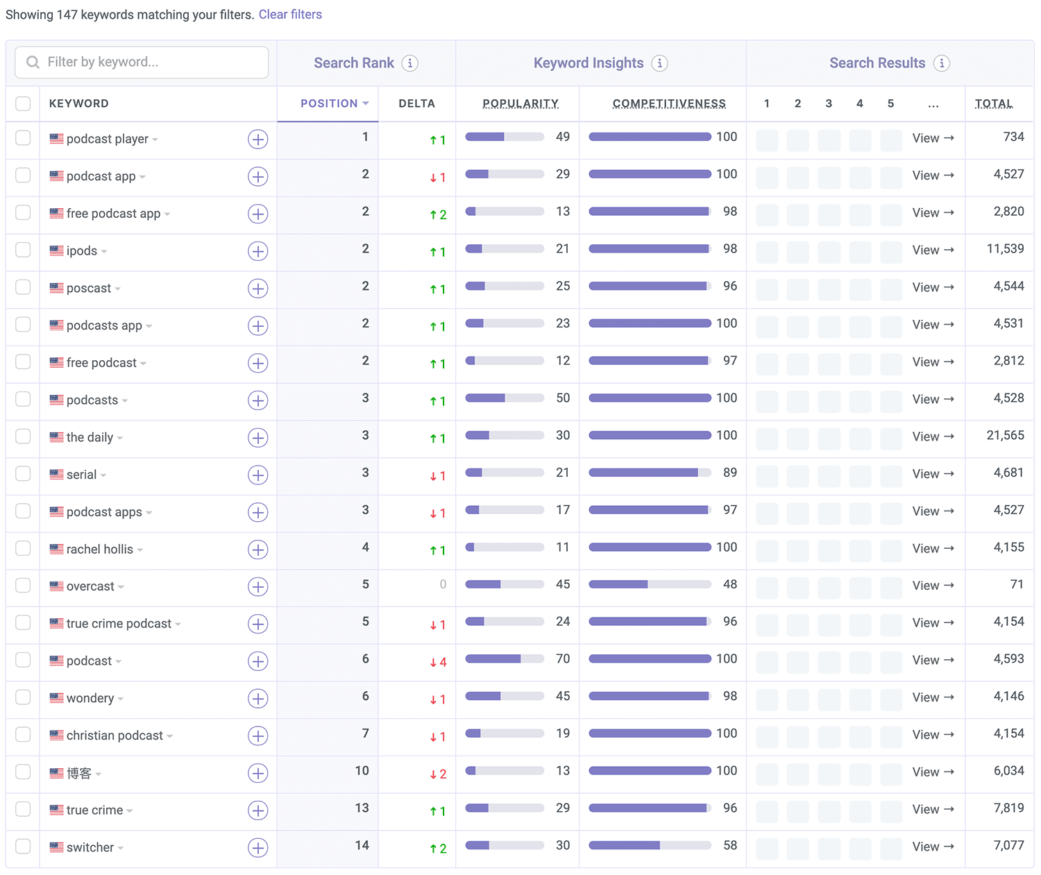 Where The Podcast App is ranked on the App Store by Appfigures