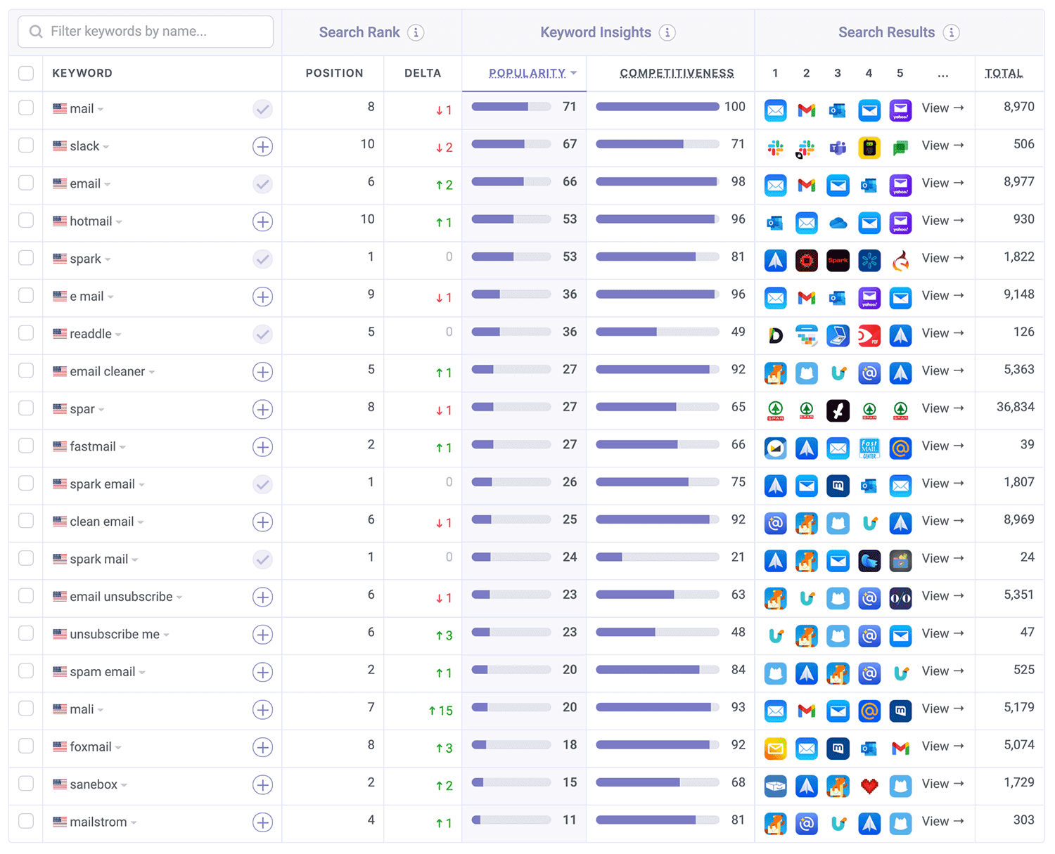 Spark is ranked on the App Store by Appfigures