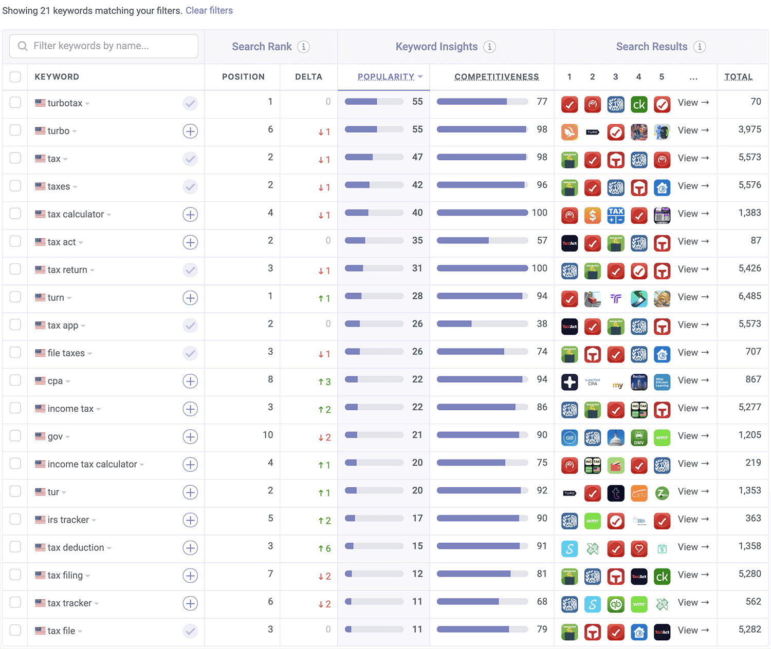 TurboTax is ranked on the App Store by Appfigures