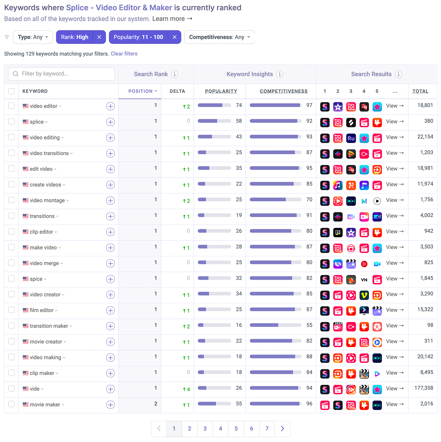 Where Splice is ranked on the App Store by Appfigures