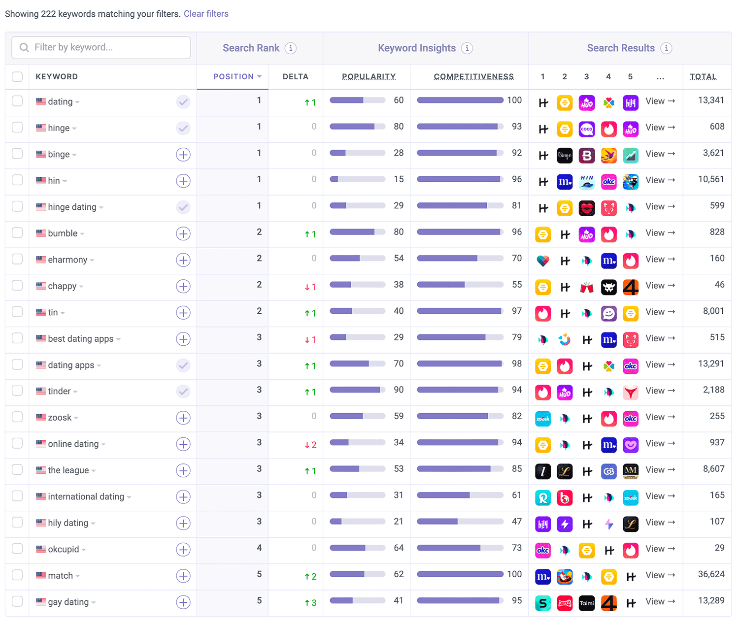 Where Hinge is ranked on the App Store by Appfigures