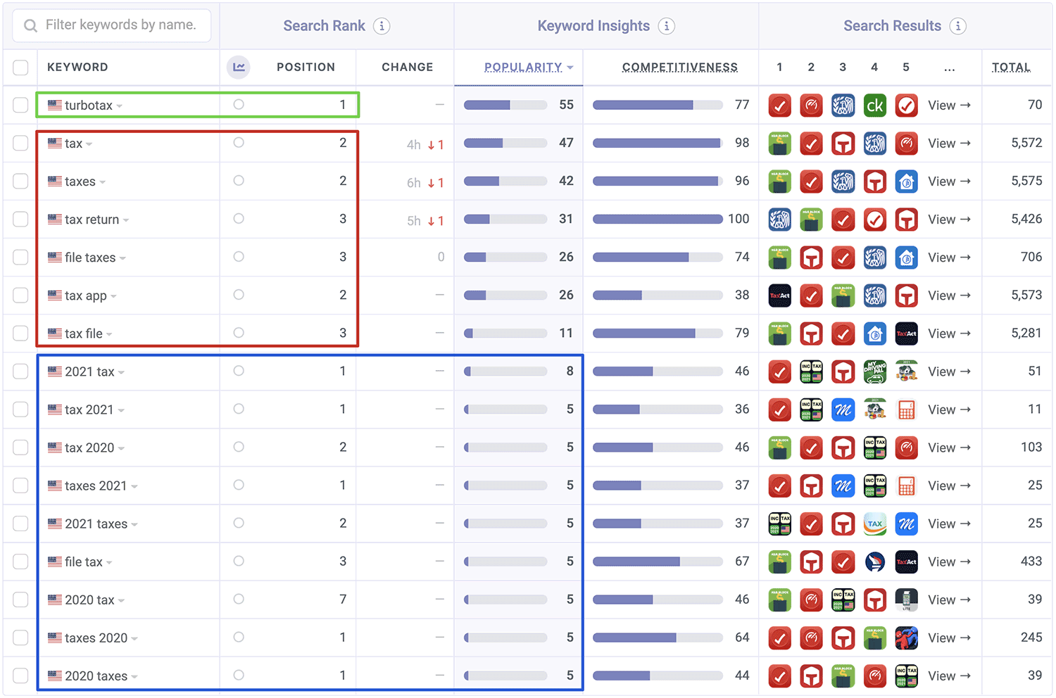 TurboTax ASO Keyword Performance - ASO Tools by Appfigures