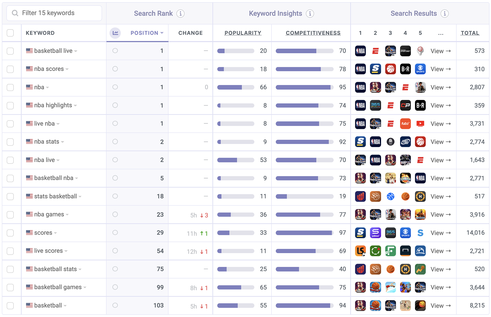 NBA ASO Keyword Performance by Appfigures