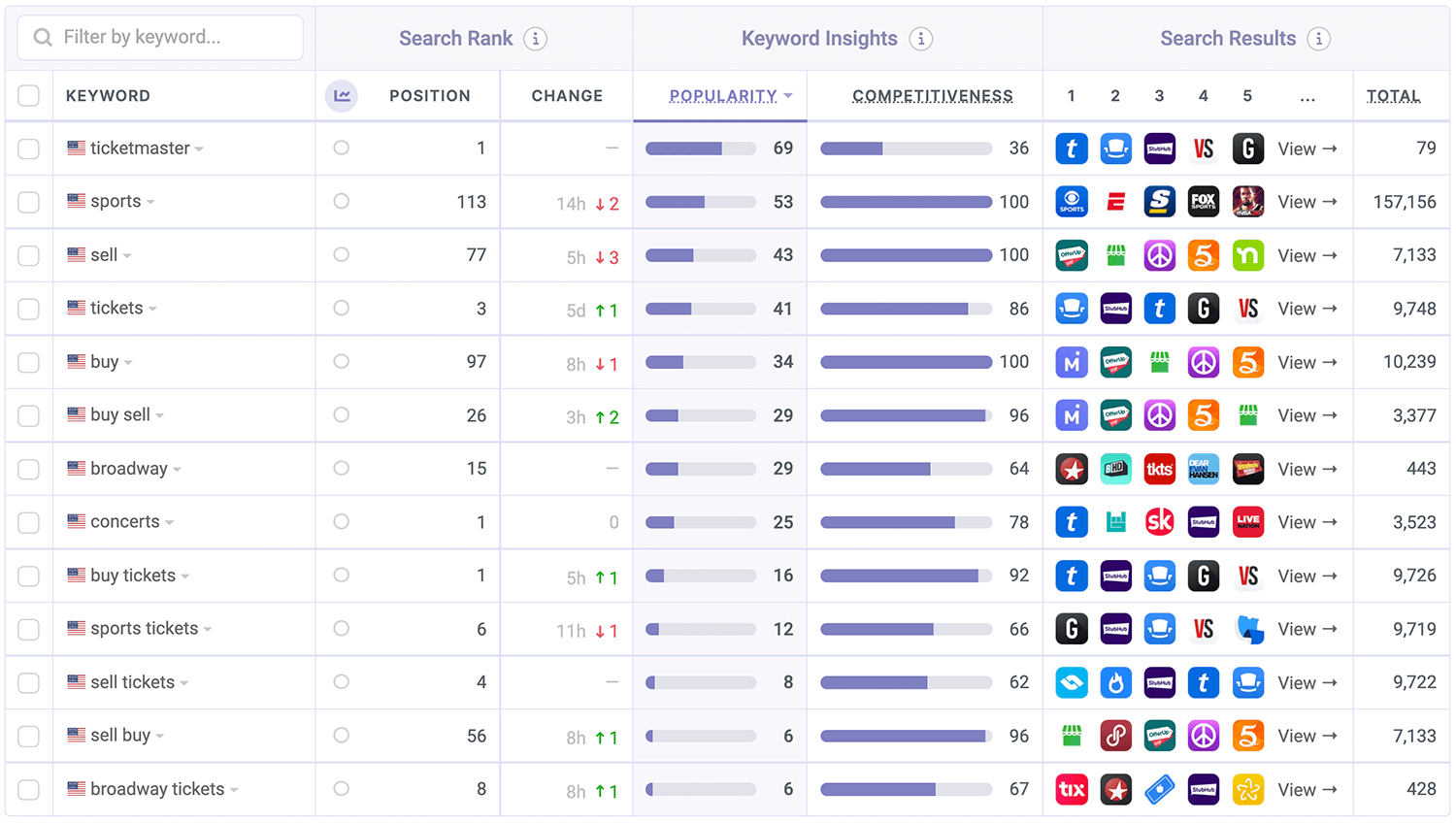 Ticketmaster ASO Keyword Performance by Appfigures