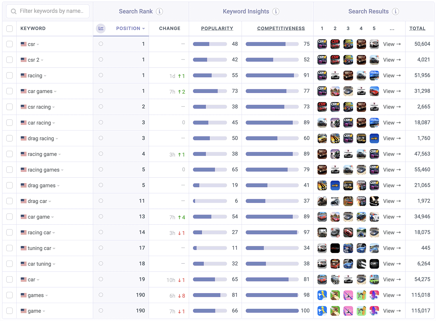 CSR 2 ASO Keyword Performance by Appfigures