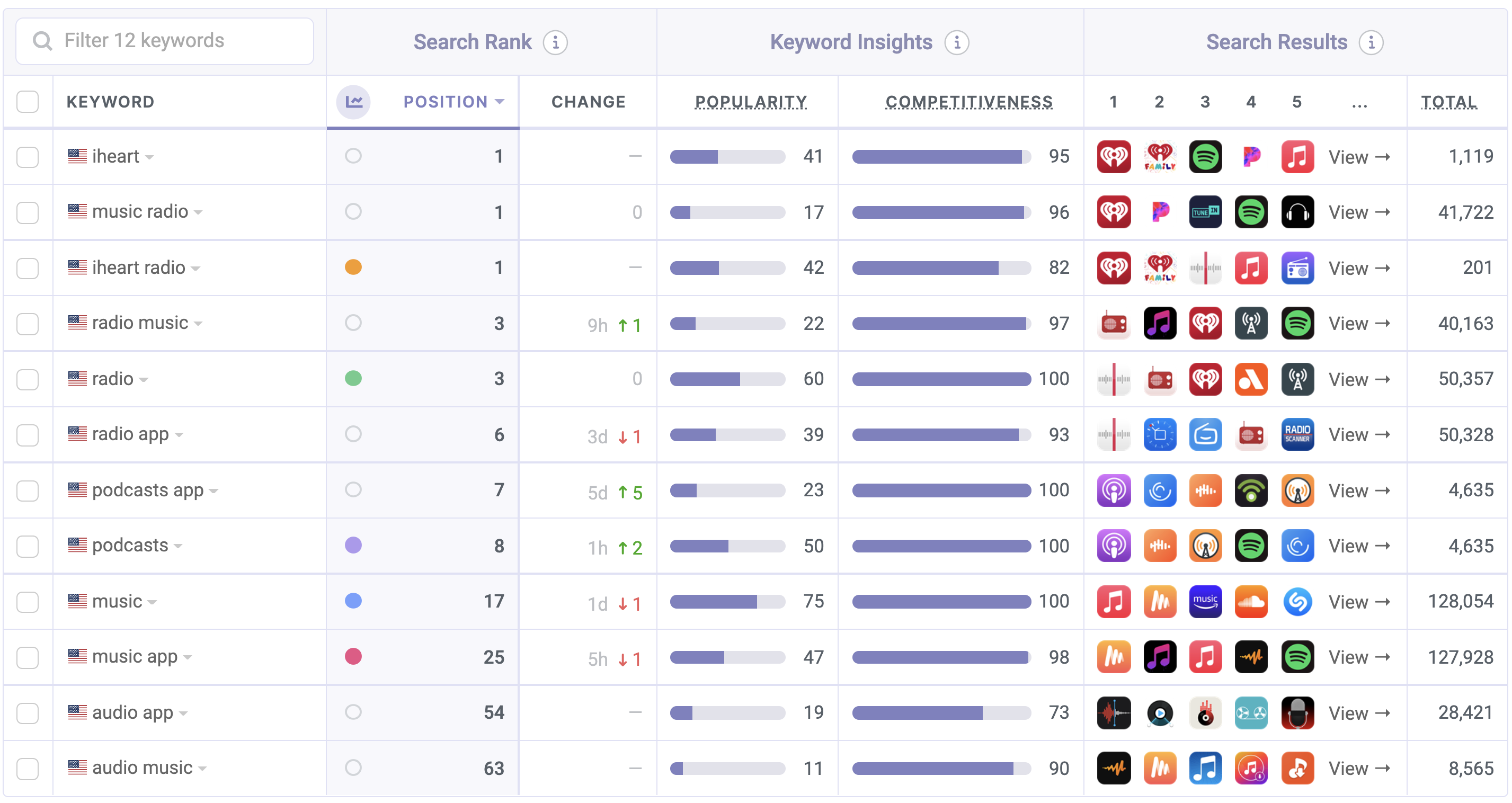 iHeartRadio ASO Keyword Performance by Appfigures