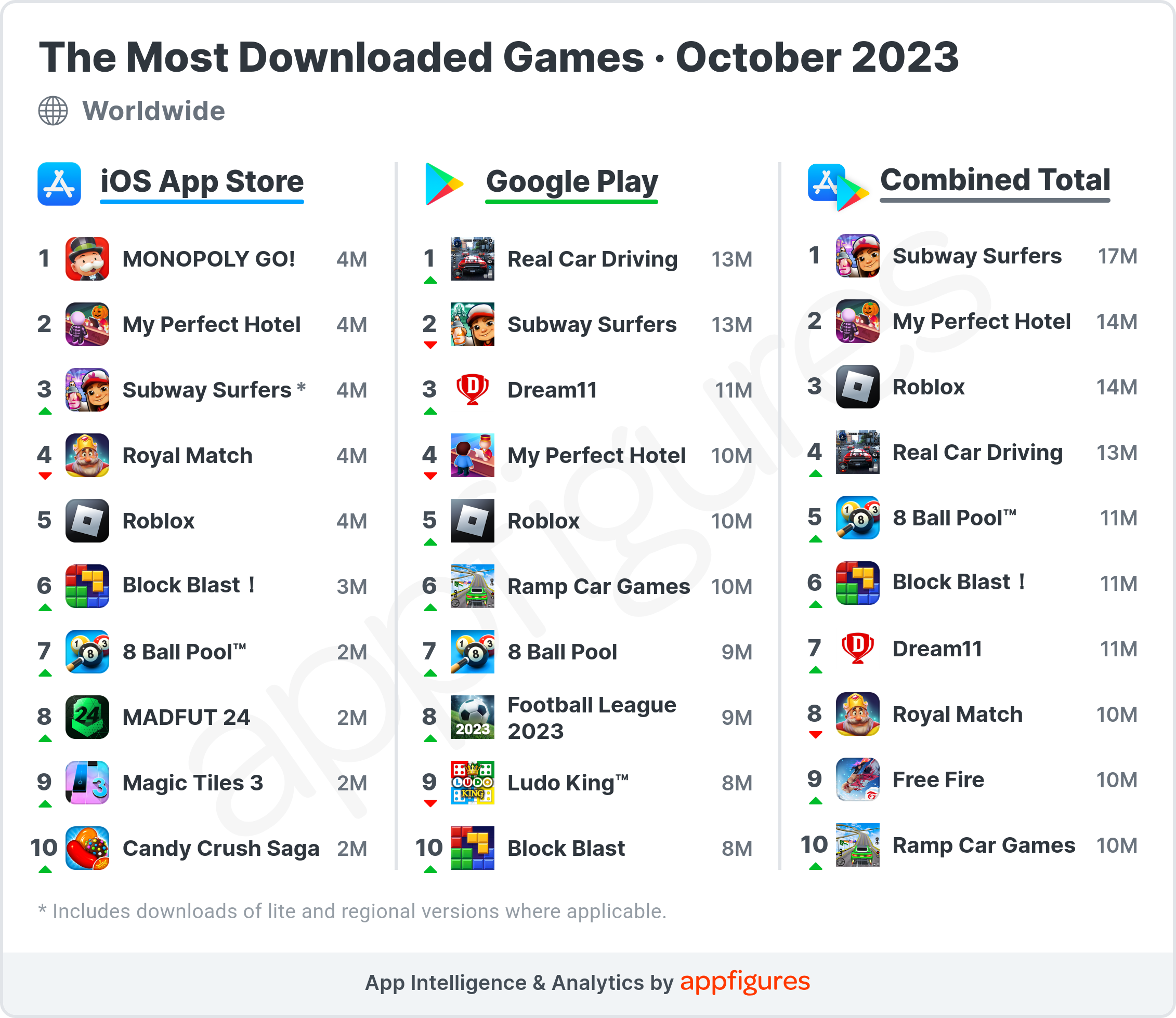 Going After the Money - The Most Downloaded Games in the World