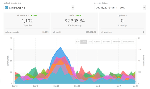 Universal App Analytics from Appfigures