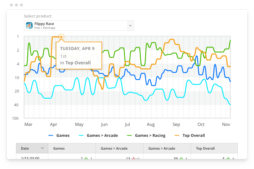 Global Rank Monitoring for Mobile Apps