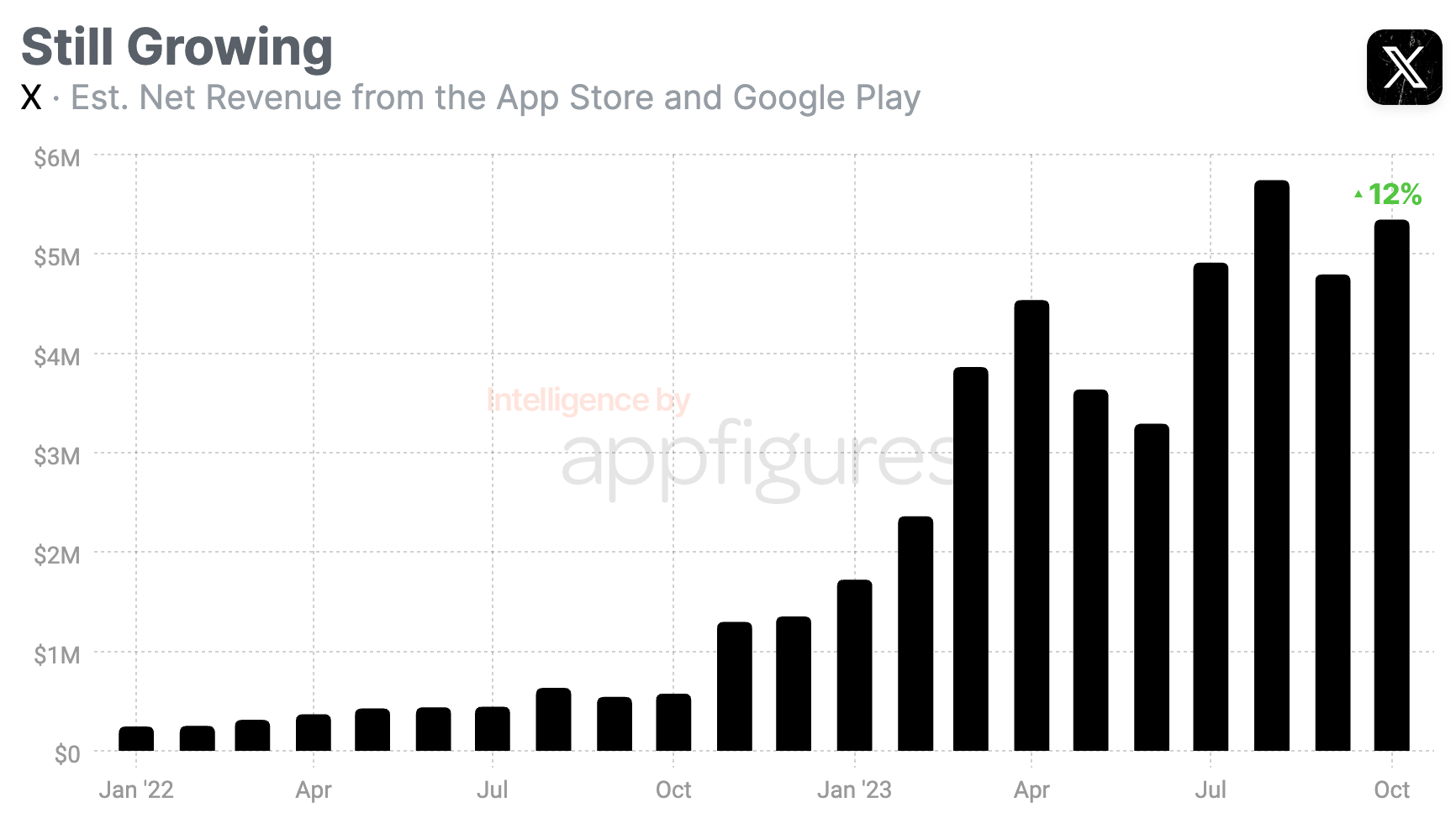 X/Twitter mobile revenue